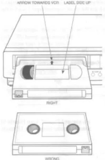 ARROW TOWARDS VCR LABEL SIDE UP RIGHT WRONG