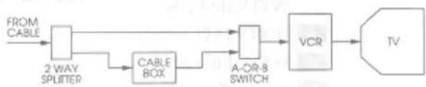 HITACHI VT-M272A - Before You Begin - 4