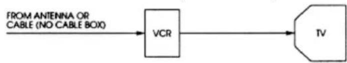 HITACHI VT-M272A - Before You Begin - 2