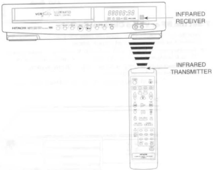 VCR ILLIOMINATED BEAUTY (CONTROL) 98888:38 HITACHI UNT 10000000000000000000000000000000000000000000000000000000000000000000000000000 INFRARED RECEIVER INFRARED TRANSMITTER