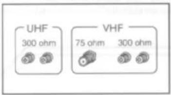 UHF 300 ohm VHF 75 ohm 300 ohm