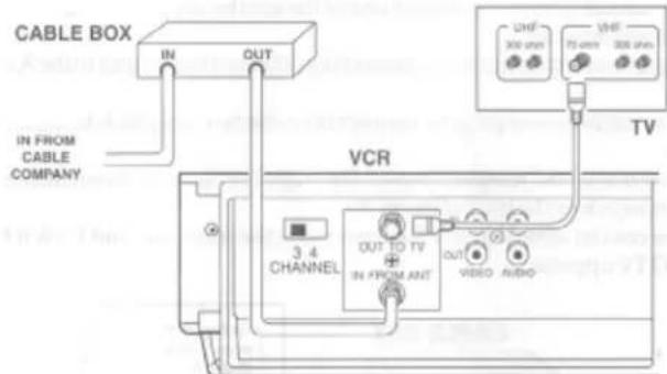 CABLE BOX IN OUT IN FROM CABLE COMPANY VCR 3.4 CHANNEL OUT TO TV IN FROM ANT OUT VIDEO AVISO UHF 300 ohn UHF 75 ohn 300 ohn TV