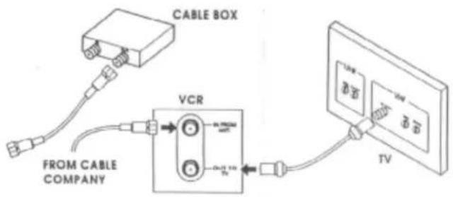 CABLE BOX FROM CABLE COMPANY VCR OUT 100 TV TV