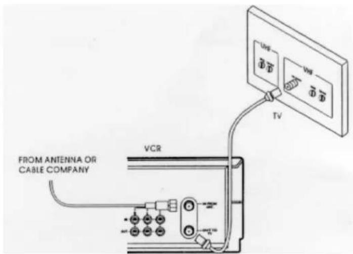 FROM ANTENNA OR CABLE COMPANY VCR TV VWR VWR