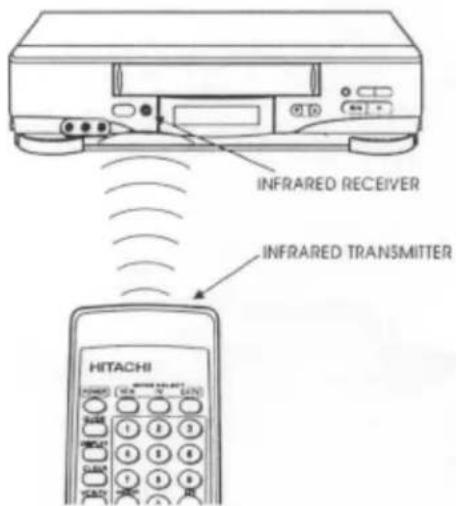INFRARED RECEIVER INFRARED TRANSMITTER HITACHI