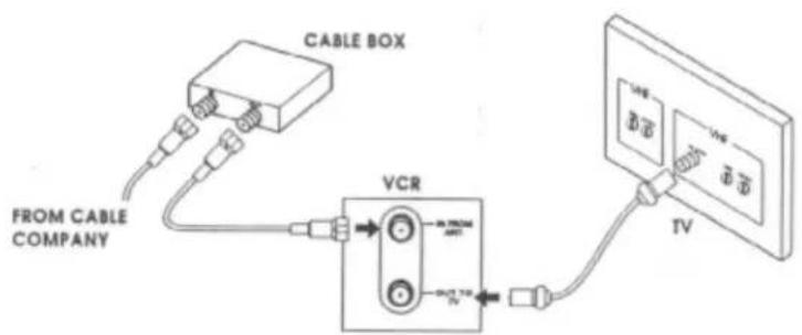 CABLE BOX FROM CABLE COMPANY VCR OUT 10V TV