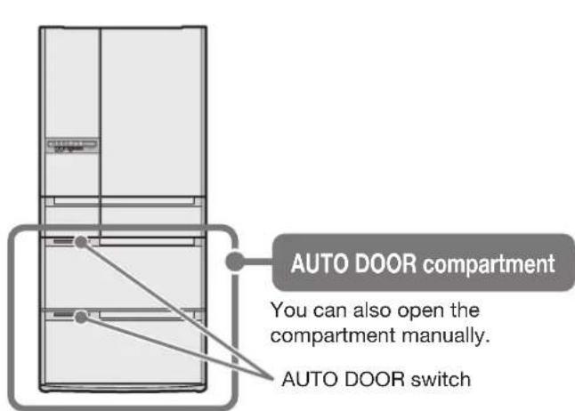 AUTO DOOR compartment You can also open the compartment manually. AUTO DOOR switch