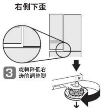 右側下歪 3 旋轉降低右 邊的調整腳