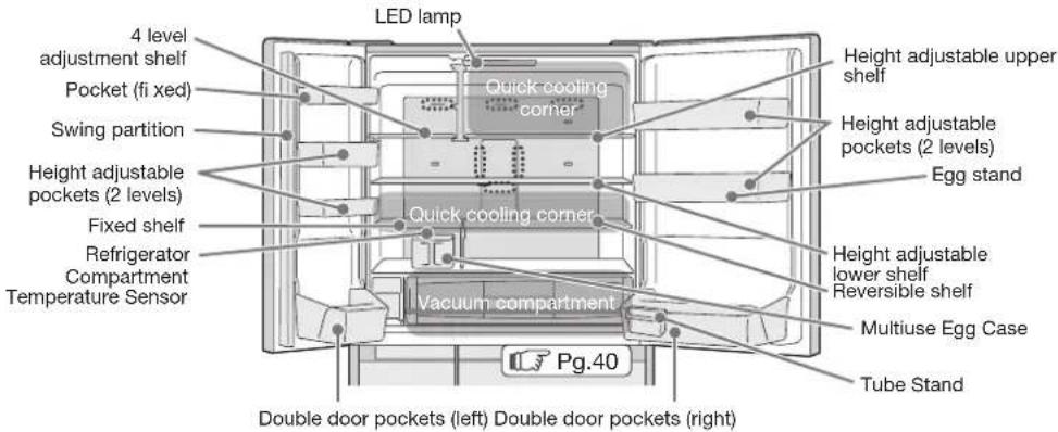 LED lamp 4 level adjustment shelf Pocket (fi xed) Swing partition Height adjustable pockets (2 levels) Fixed shelf Refrigerator Compartment Temperature Sensor Quick cooling corner Quick cooling corner Veacuum compartment Height adjustable upper shelf Height adjustable pockets (2 levels) Egg stand Height adjustable lower shelf Reversible shelf Multiuse Egg Case Tube Stand Pg.40 Double door pockets (left) Double door pockets (right)