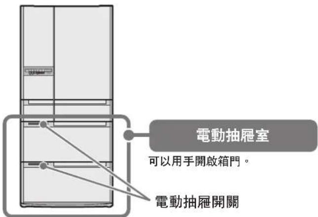 電動抽屉室 可以用手開啟箱門。 電動抽屉開關