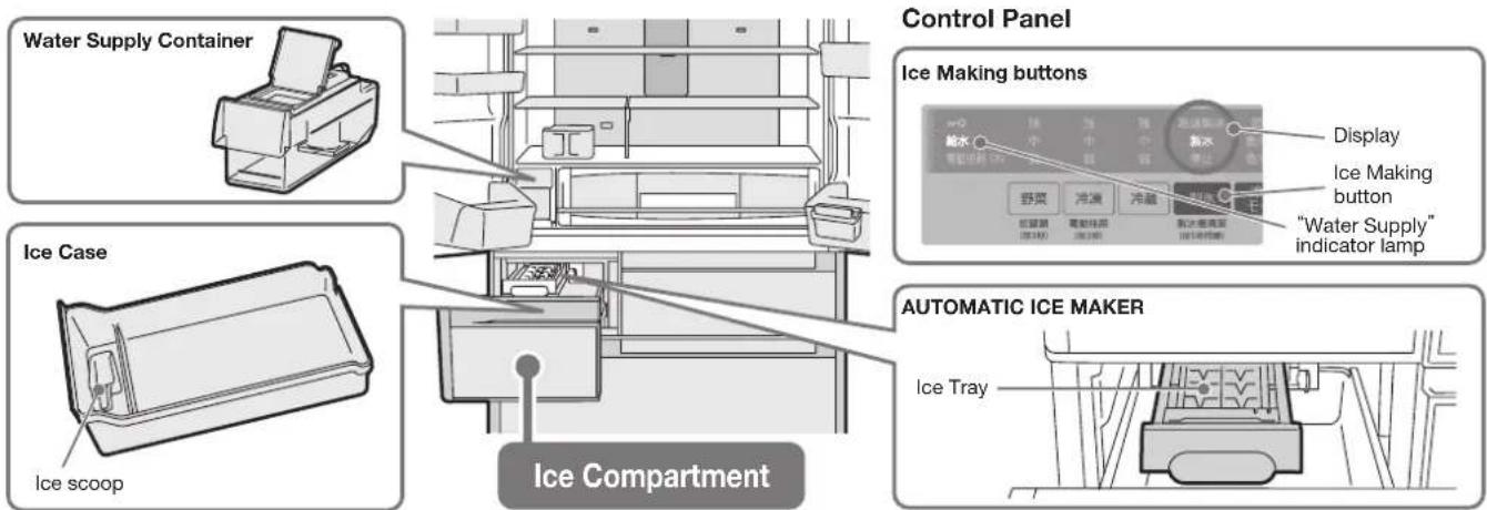 Water Supply Container Ice Case Ice scoop Control Panel Ice Making buttons Display Ice Making button "Water Supply" indicator lamp Ice Compartment Automatic ICE MAKER Ice Tray