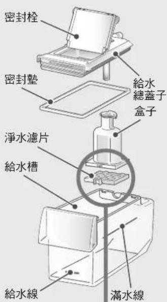 HITACHI R-S47ZMJ - 抽屜式箱門的安裝方法 - 4