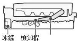 冰鏟 檢知桿