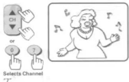 CH or 0 7 Selects Channel "7"