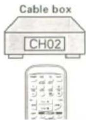 Cable box CH02