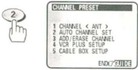 CHANNEL PRESET 1 CHANNEL < ANT > 2 AUTO CHANNEL SET 3 ADD/ERASE CHANNEL 4 VCR PLUS SETUP 5 CABLE BOX SETUP ENDC GUIDE