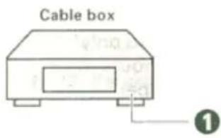 Cable box ①