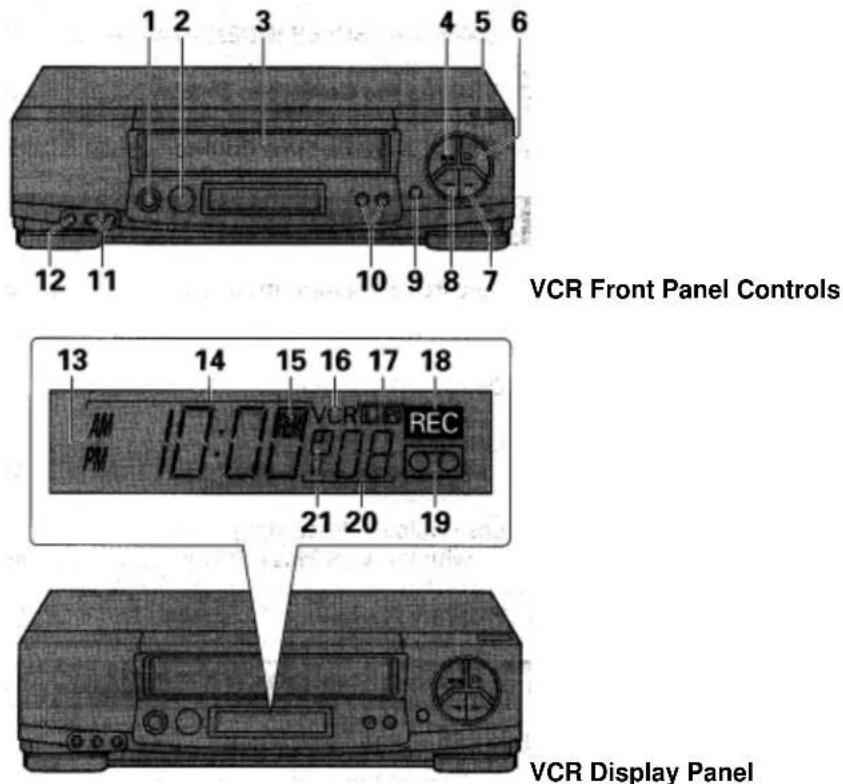 1 2 3 4 5 6 12 11 10 9 8 7 VCR Front Panel Controls 13 14 15 16 17 18 AM VCR REC PM 21 20 19 VCR Display Panel