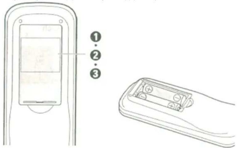 Diagram showing a remote control panel with labeled parts and battery casing, including numbered callouts.
