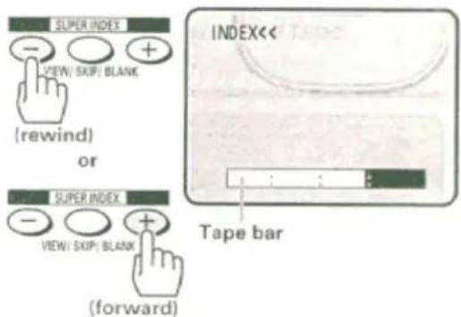 SUPER INDEX VIEW/ SKIP/ BLANK (rewind) or SUPER INDEX VIEW/ SKIP/ BLANK (forward) INDEX<< Tape bar