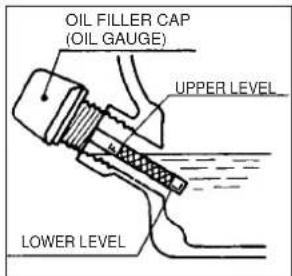 OIL FILLER CAP (OIL GAUGE) UPPER LEVEL LOWER LEVEL