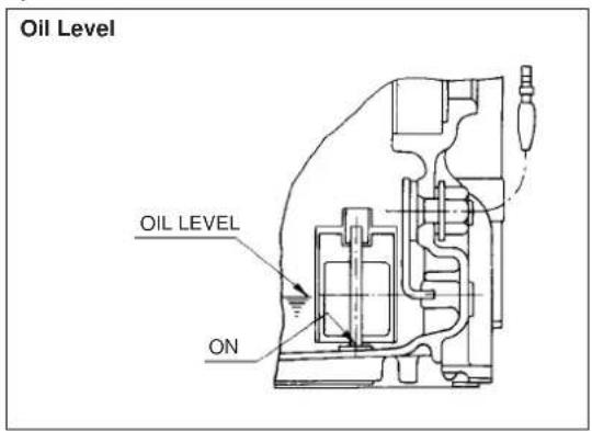 Oil Level OIL LEVEL ON