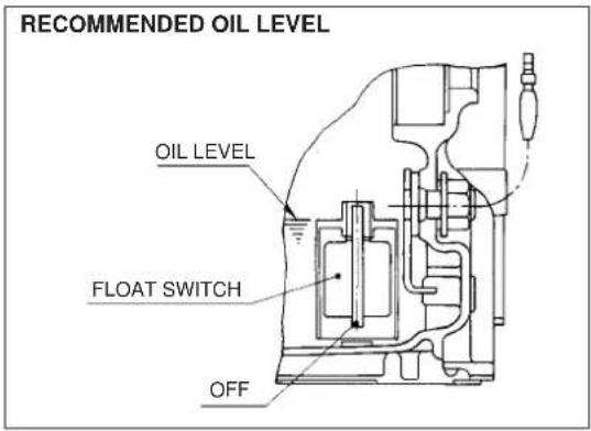 RECOMMENDED OIL LEVEL OIL LEVEL FLOAT SWITCH OFF