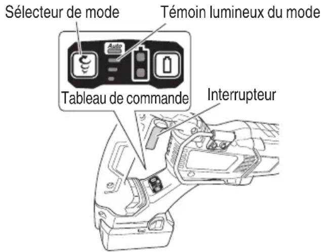Sélecteur de mode Témoin lumineux du mode Tableau de commande Interrupteur
