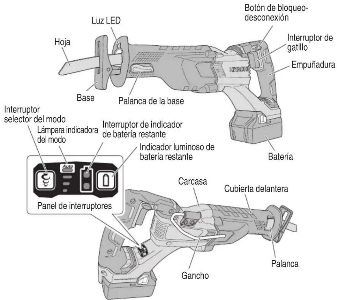 Luz LED Hoja Base Palanca de la base Interruptor selector del modo Lámpara indicadora del modo Panel de interruptores Interruptor de indicador de batería restante Indicador luminoso de batería restante Batería Botón de bloqueo- desconexión Interruptor de gatillo Empuñadura Carcasa Cubierta delantera Gancho Palanca