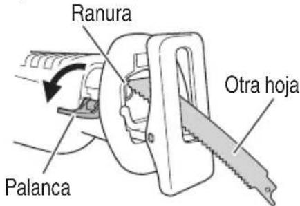 Ranura Palanca Otra hoja