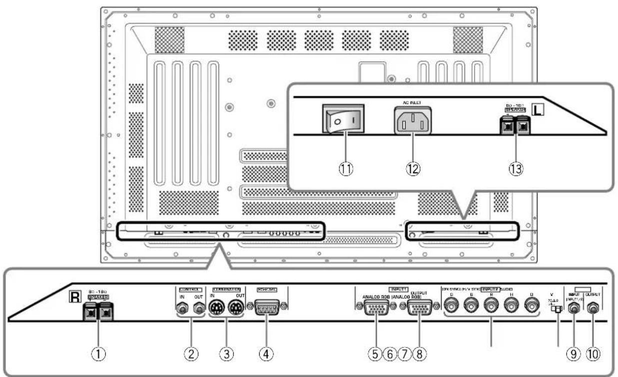 Technical diagram of an internal computer rack with labeled ports and connectors, showing internal components and external wiring.