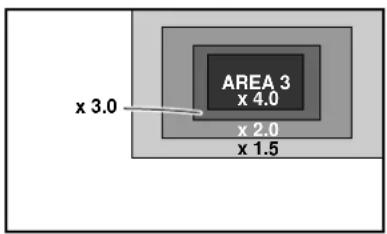 AREA 3 x 3.0 x 2.0 x 1.5