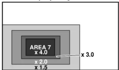 AREA 7 x 4.0 x 2.0 x 1.5 x 3.0