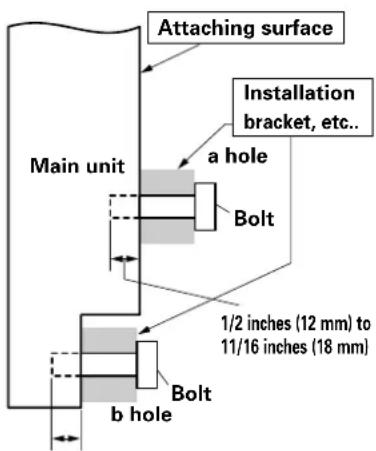 Attaching surface Installation bracket, etc.. Main unit a hole Bolt 1/2 inches (12 mm) to 11/16 inches (18 mm) Bolt b hole