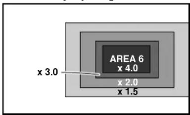 AREA 6 x 4.0 x 2.0 x 1.5 x 3.0