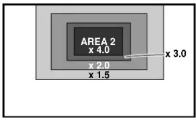 AREA 2 x 4.0 x 2.0 x 1.5 x 3.0