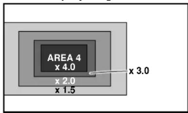 AREA 4 x 4.0 x 2.0 x 1.5 x 3.0