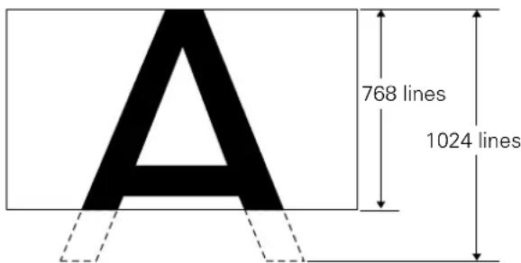 768 lines 1024 lines