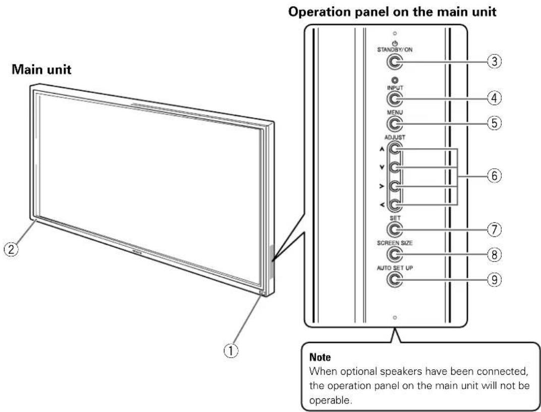 Operation panel on the main unit Main unit STANDBY/ON INPUT MENU ADJUST SET SCREEN SIZE AUTO SET UP Note When optional speakers have been connected, the operation panel on the main unit will not be operable.