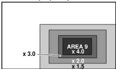 AREA 9 x 4.0 x 2.0 x 1.5 x 3.0