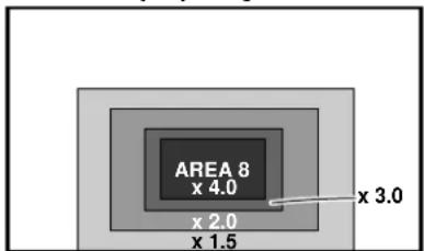 AREA 8 x 4.0 x 2.0 x 1.5 x 3.0