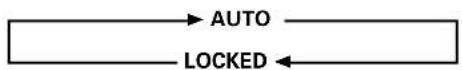 HITACHI CMP5000WXU-511 - Press SET to select LOCKED. - 2