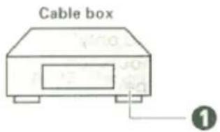 Cable box ①