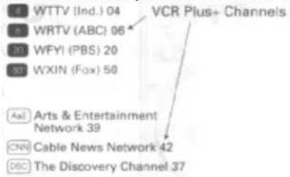 WTTV (Ind.) 04 WRTV (ABC) 06 WFYI (PBS) 20 WXIN (Fox) 50 Arts & Entertainment Network 39 Cable News Network 42 The Discovery Channel 37