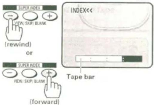 SUPER INDEX VIEW/ SKIP/ BLANK (rewind) or SUPER INDEX VIEW/ SKIP/ BLANK (forward) INDEX<< Tape bar