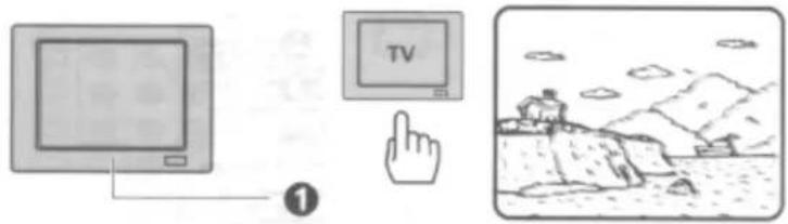 Illustration showing a computer monitor connected to TV screen and pointing at a landscape scene with mountains and clouds.
