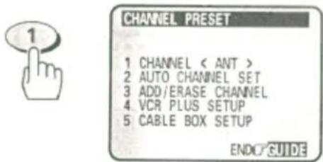 CHANNEL PRESET 1 CHANNEL < ANT > 2 AUTO CHANNEL SET 3 ADD/ERASE CHANNEL 4 VCR PLUS SETUP 5 CABLE BOX SETUP ENDO GUIDE