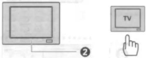 TV ②
