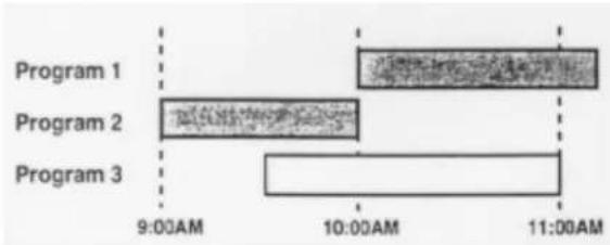 HITACHI VT-MX231A - Avoid overlap of programs... - 1