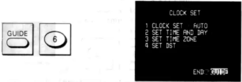 GUIDE 6 CLOCK SET 1 CLOCK SET AUTO 2 SET TIME AND DAY 3 SET TIME ZONE 4 SET DST END: GUIDE